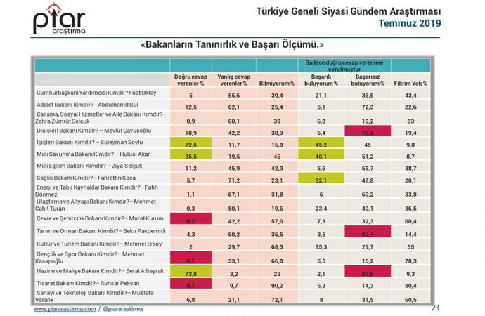 AKP'de Soylu ve Albayrak rekabeti kızıştı - Resim: 2