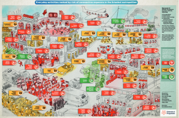 43 Alanda İstanbul İçin Koronavirüs Risk Haritası - Resim: 1