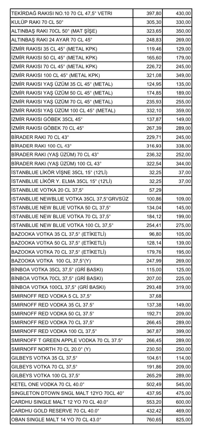 ÖTV Zammı Sonrası 2022 Rakı, Bira, Viski, Şarap Fiyatları Ne Kadar Oldu? - Resim: 2