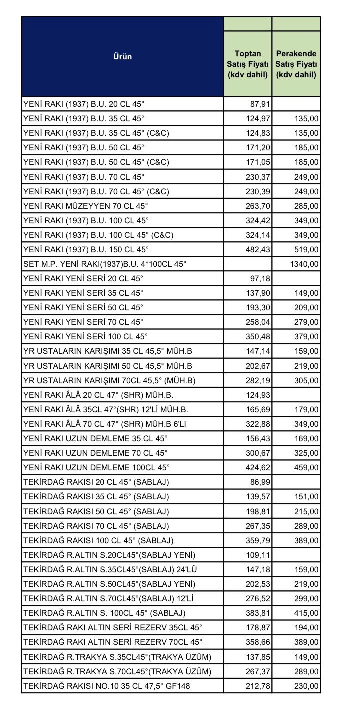 ÖTV Zammı Sonrası 2022 Rakı, Bira, Viski, Şarap Fiyatları Ne Kadar Oldu? - Resim: 1