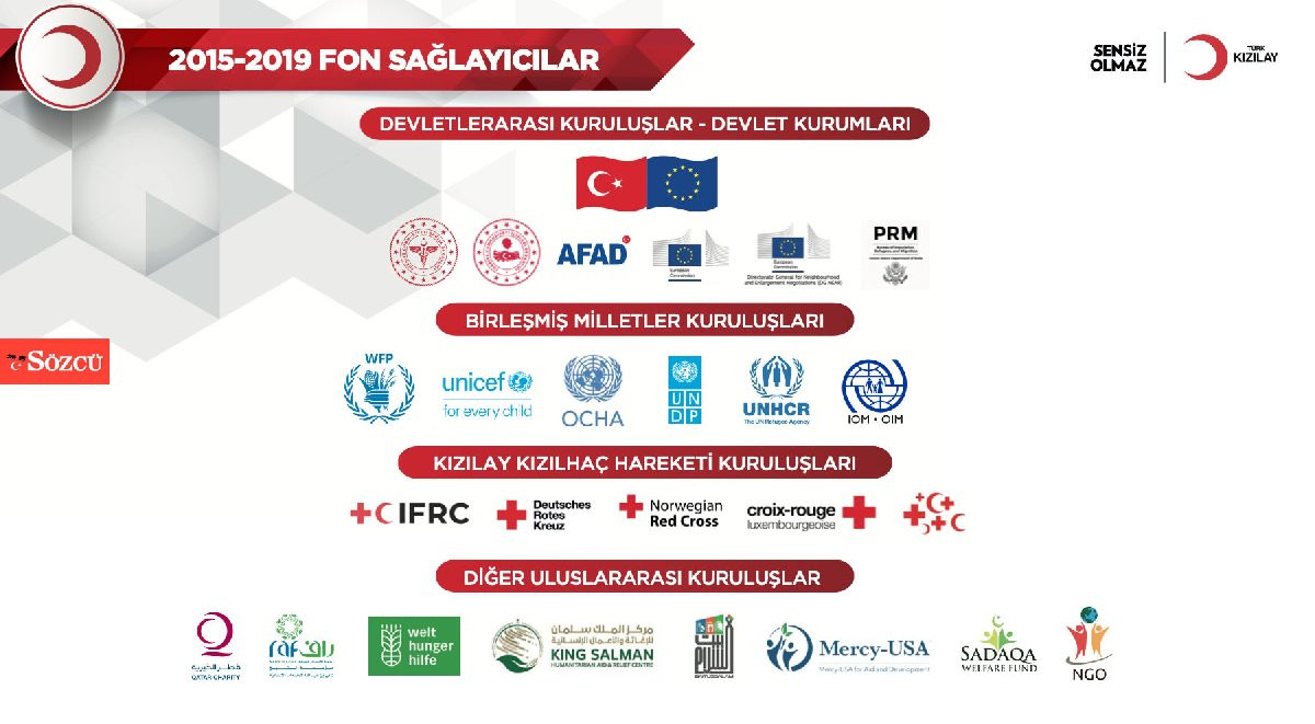 Kızılay şartlı bağışların miktarını açıkladı! - Resim: 4