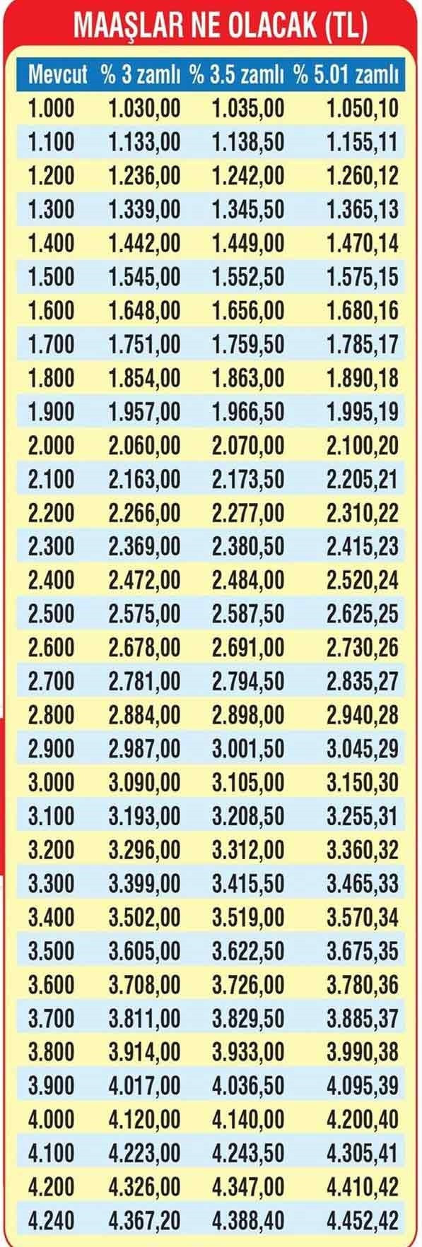 Emekli zammı 2018 ne kadar SSK bağkur yeni zamlı maaşlar - Resim: 1