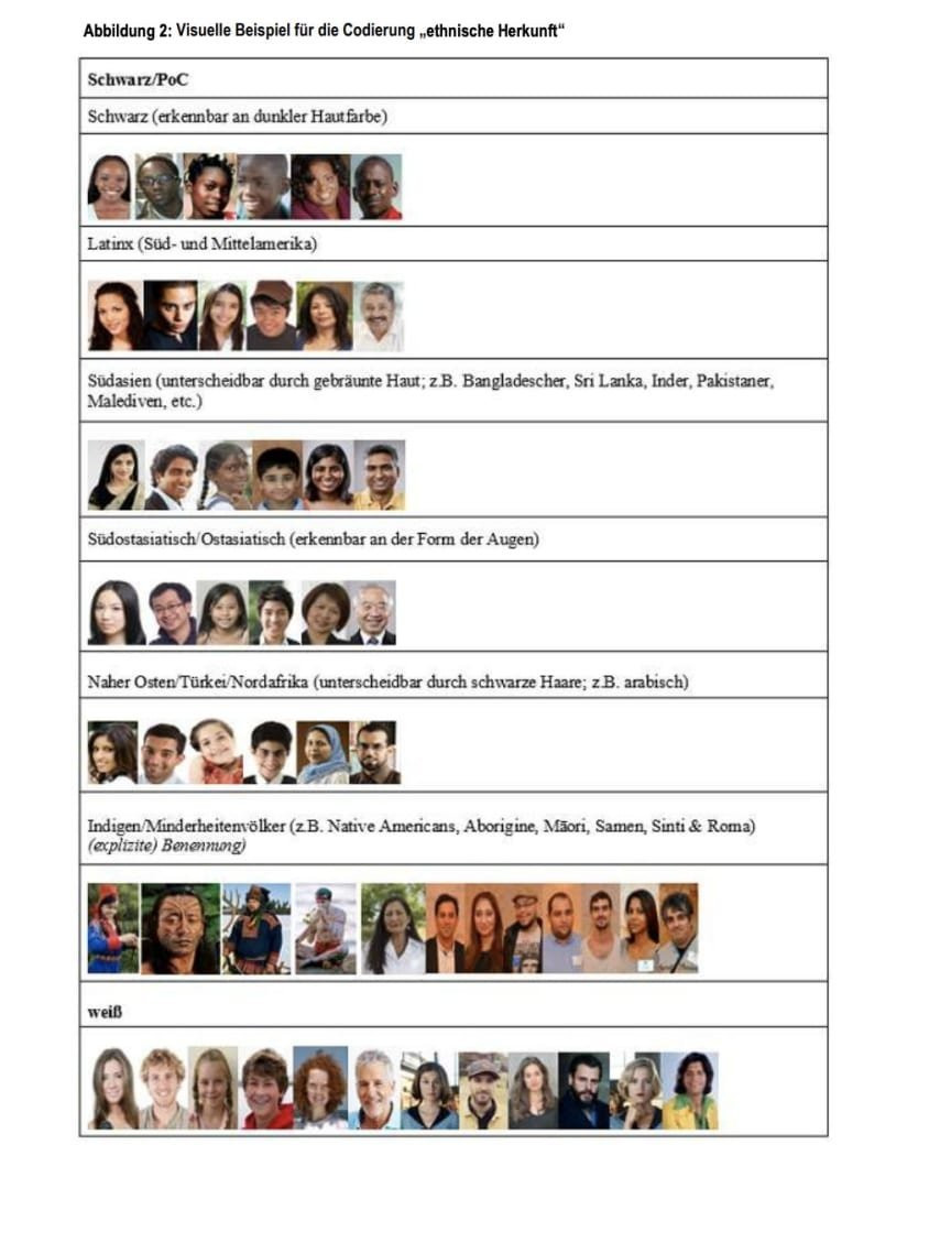 Alman Üniversiteden Irkçılık: Türkleri Siyah Saçından Tanırsınız - Resim: 1