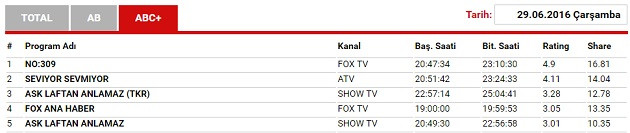 29 haziran abc+ grubu reyting