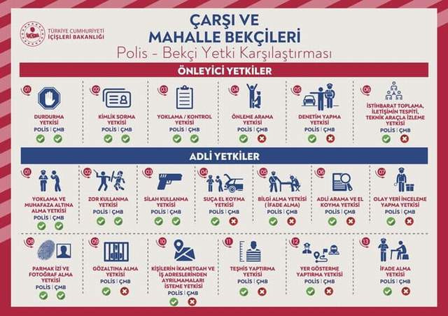 Bakanlık paylaştı: Bekçiler ne yapabilir, ne yapamaz? - Resim: 1