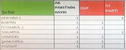 Saadet Partisi'nden CHP ve İYİ Parti'ye 8 vekil - Resim: 2