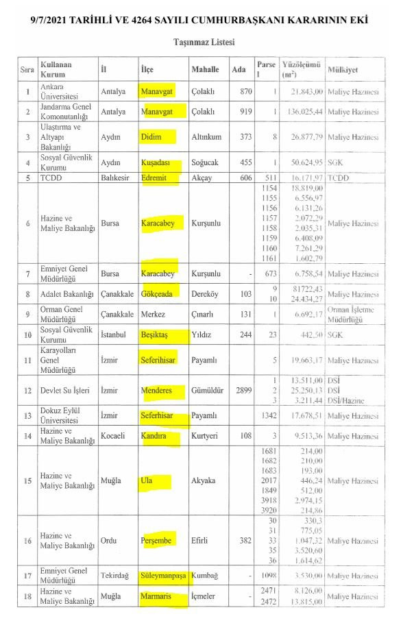 Türkiye'nin Gözde Sahil ve Arazileri Özelleştirildi - Resim: 1