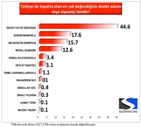 Bir anket daha açıklandı: İşte Erdoğan ve İmamoğlu'nun oy oranı - Resim: 2