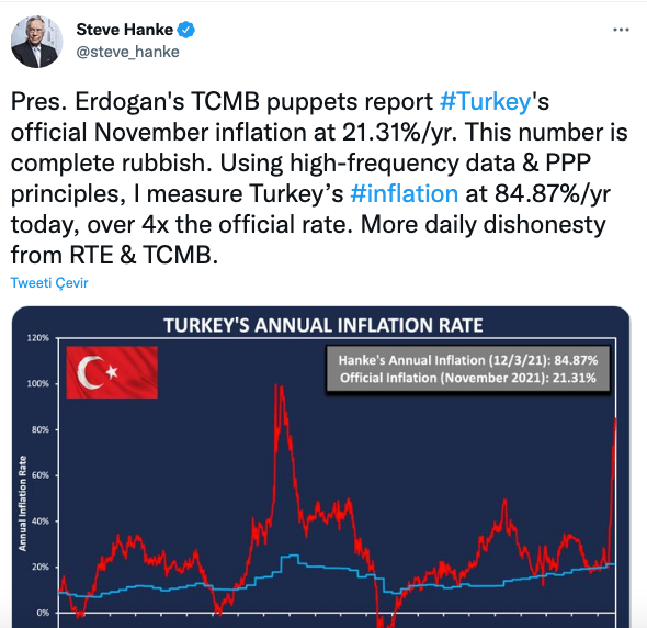 Ünlü Ekonomist Steve Hanke: Türkiye'de Gerçek Enflasyon Yüzde 84,87 - Resim: 1