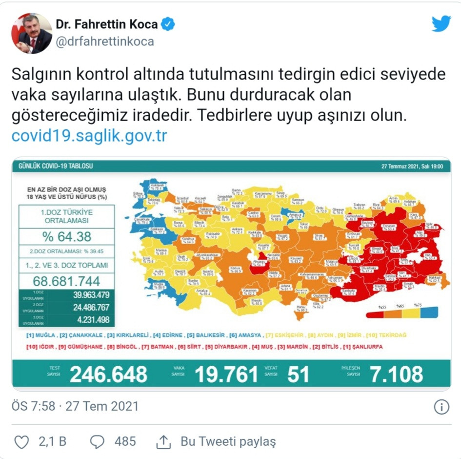 Bakan Fahrettin Koca: Tedirgin Edici Vaka Sayılarına Ulaştık - Resim: 1