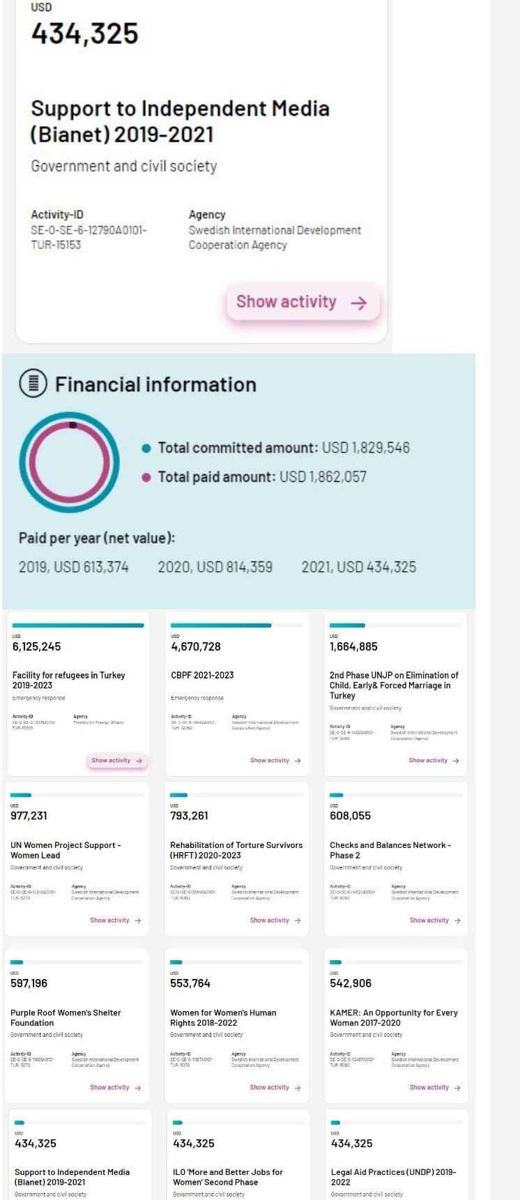 Yabancı Fondan 2 Milyon Dolar Alan Medya Kuruluşu Hangisi? - Resim: 1