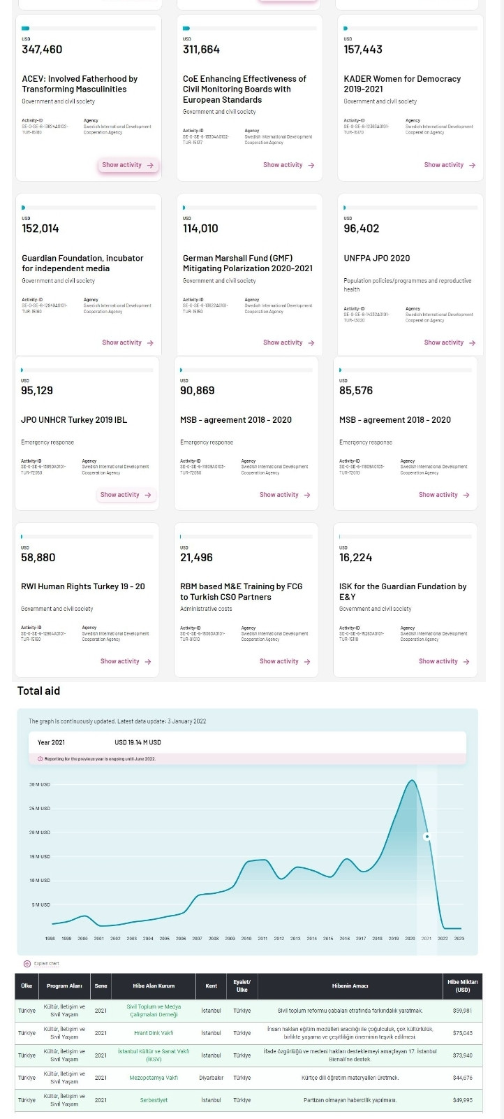 Yabancı Fondan 2 Milyon Dolar Alan Medya Kuruluşu Hangisi? - Resim: 2