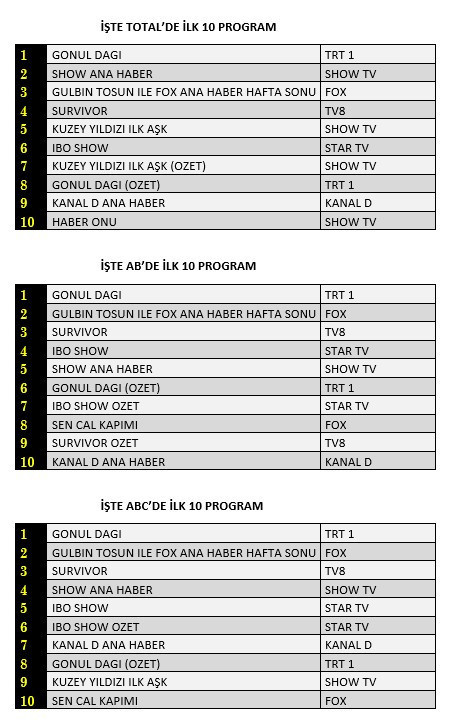 16 Ocak 2021 Cumartesi Reyting Sonuçları: Gönül Dağı Zirvede - Resim: 1
