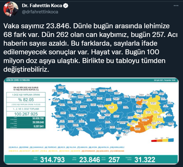 Covid-19'da Bugün: 23 Bin 846 Yeni Vaka 257 Ölüm - Resim: 1