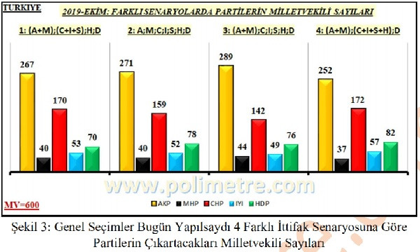 Bugun Secim Olsa Hangi Ittifak Kac Milletvekili Cikarir Medyafaresi Com Mobil