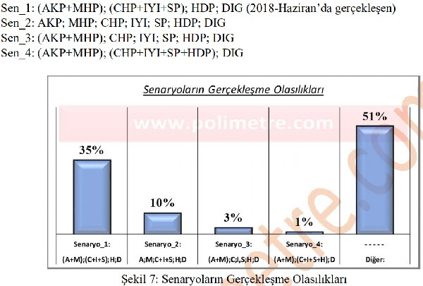 Bugun Secim Olsa Hangi Ittifak Kac Milletvekili Cikarir Medyafaresi Com Mobil