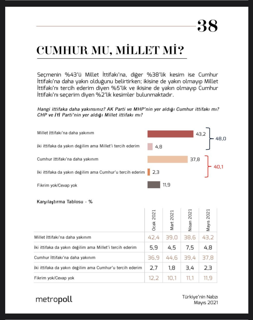 MetroPOLL'den Sedat Peker Anketi: En Çok Hangi Partililer İzliyor? - Resim: 1