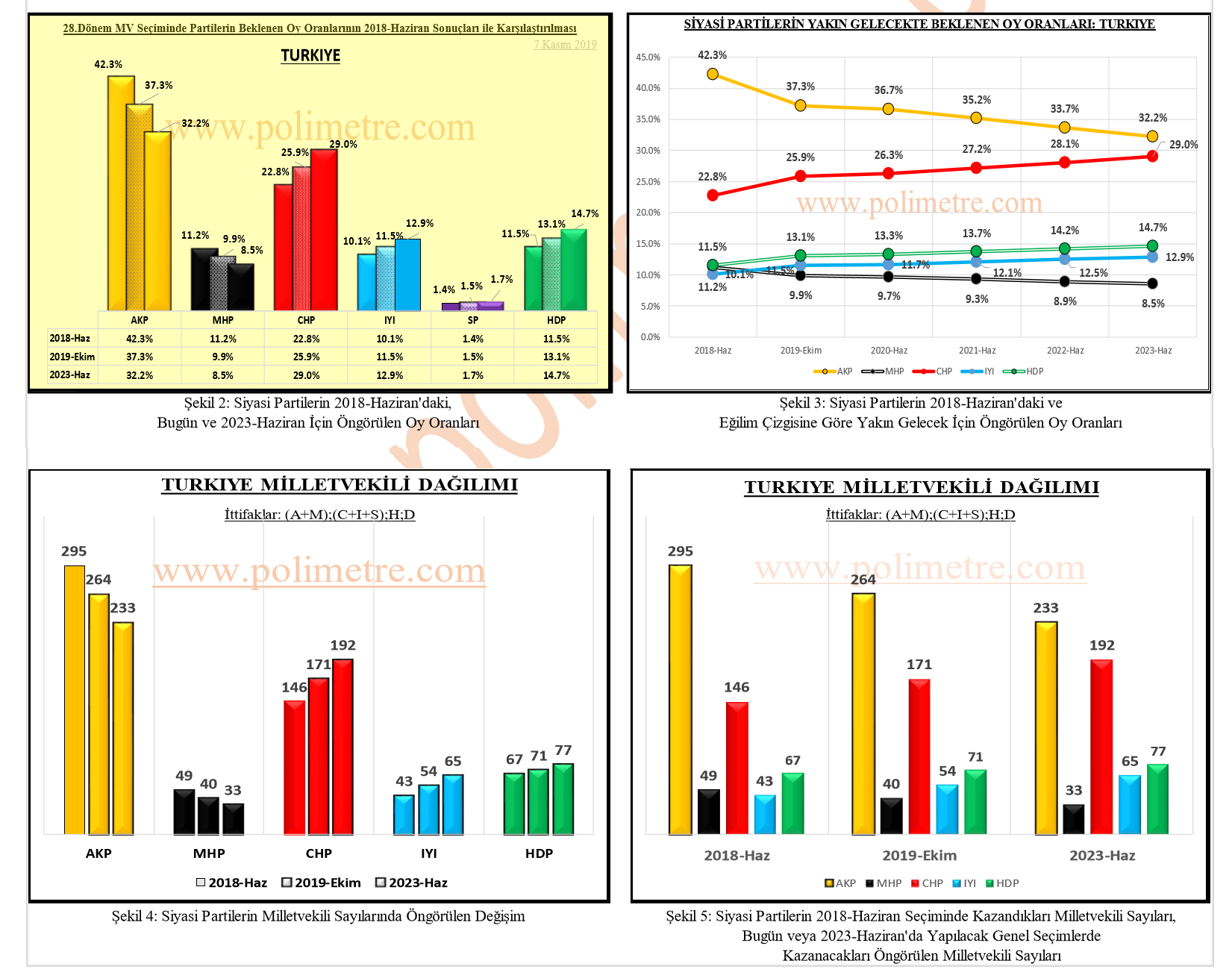 Akparti Milletvekili Sandalye Sayisi Cikariyomu 2018