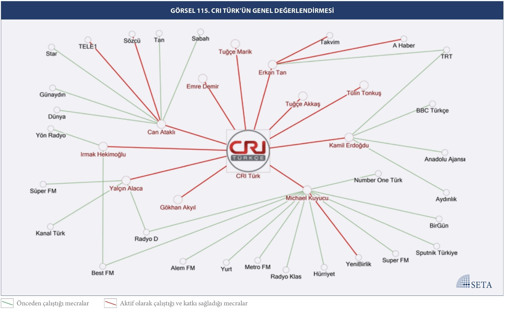 SETA yabancı medya raporunda büyük şok: Erkan Tan’ı bile fişlemişler - Resim: 1
