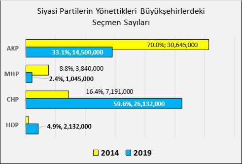 Polimetre 31 Mart analizi: Seçimin en büyük kaybedeni AKP - Resim: 3