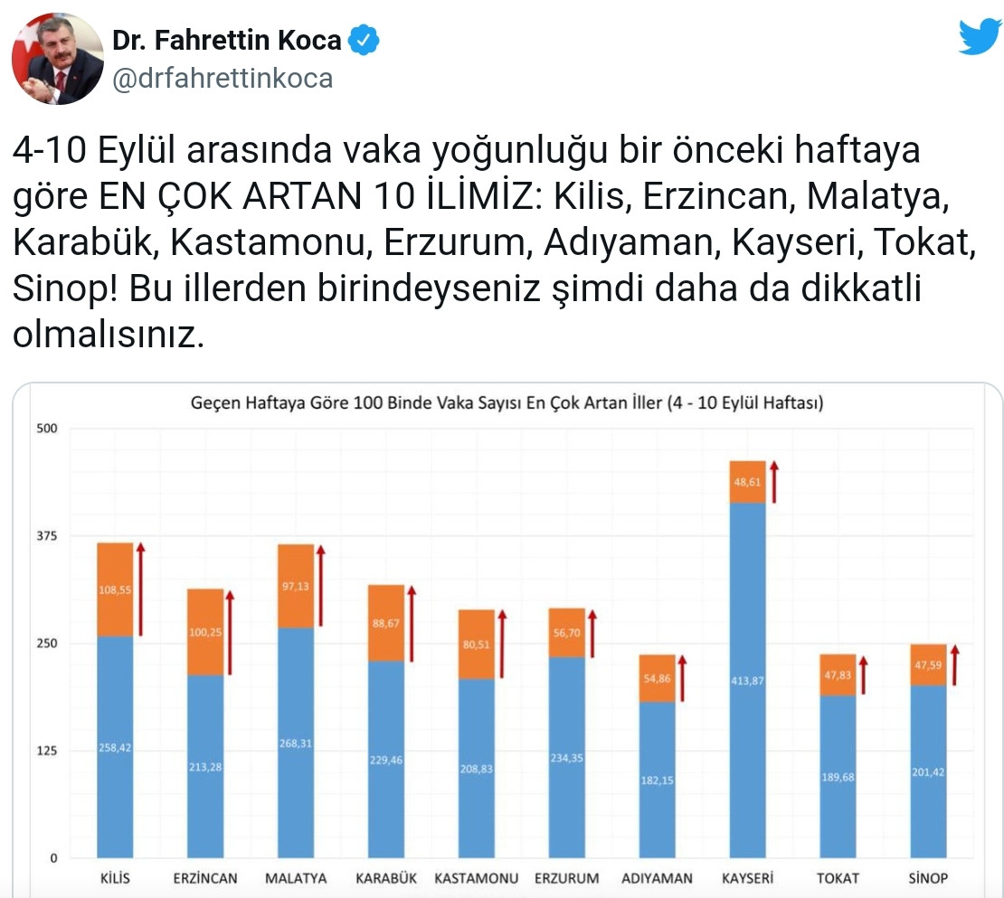 Vaka Sayısı En Çok Artan İller Belli Oldu! - Resim: 1