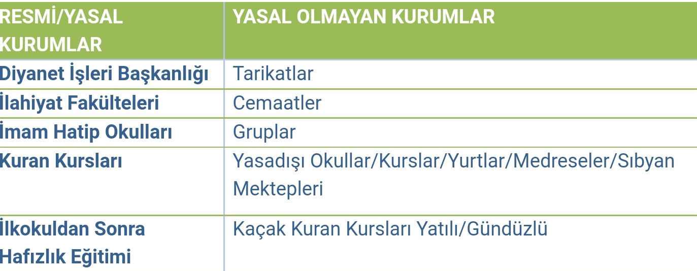 Tarikatlar Yurtlara Nasıl Sızdı? - Resim: 1