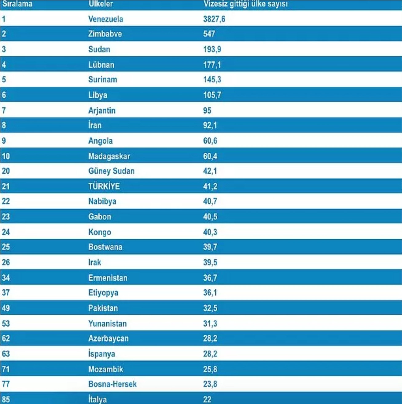 Dünya Sefalet Endeksi'nde Türkiye 21. Sıraya Yerleşti - Resim: 1