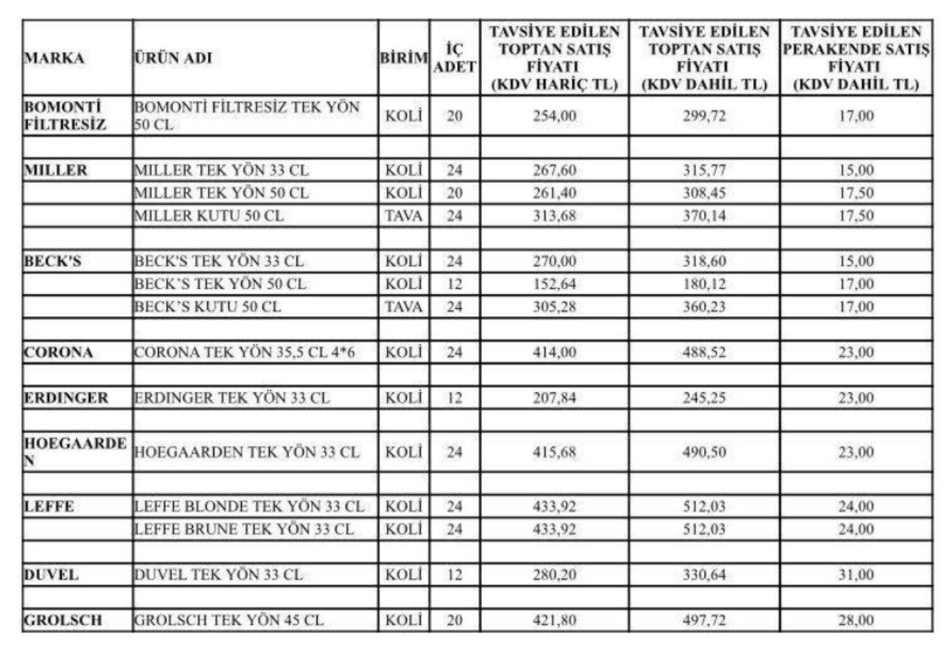 Bir Zam da Alkole: İşte Yeni Fiyatlar! - Resim: 1