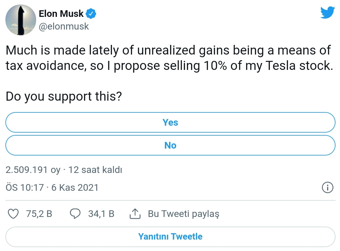 Elon Musk'ın Anketi Twitter'da Gündem Yarattı - Resim: 1