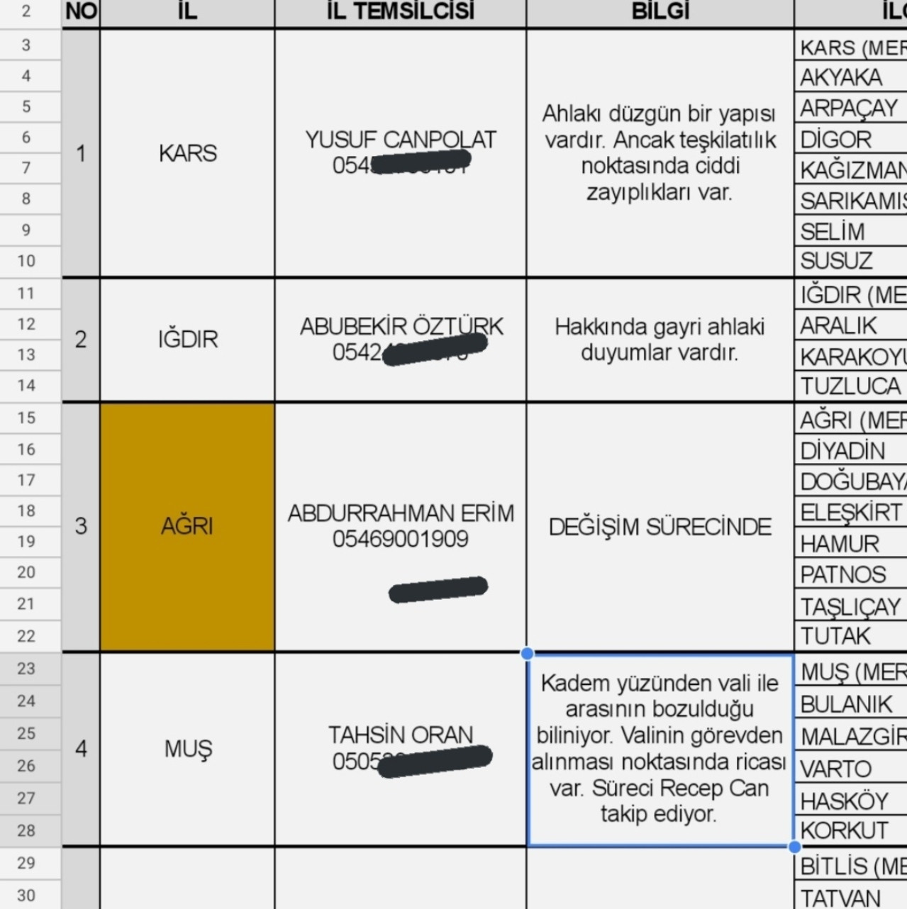 TÜGVA, Hedefine Valiyi Almış: Görevden Alınsın! - Resim: 1
