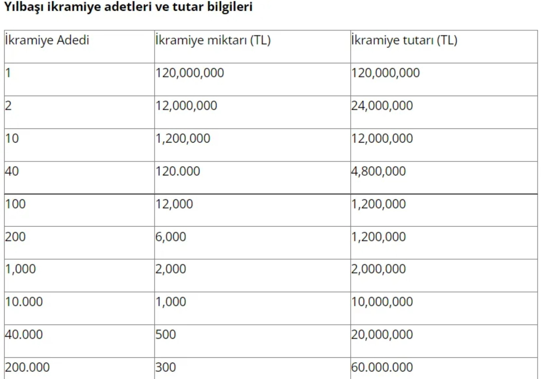 Milli Piyango Yılbaşı Biletlerinin Fiyatları Belli Oldu! İşte Detaylar - Resim: 1