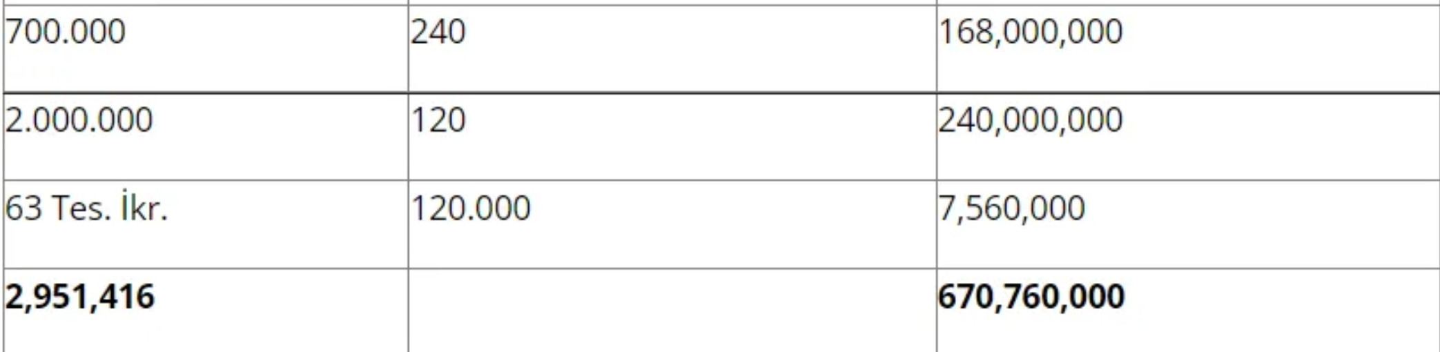 Milli Piyango Yılbaşı Biletlerinin Fiyatları Belli Oldu! İşte Detaylar - Resim: 2
