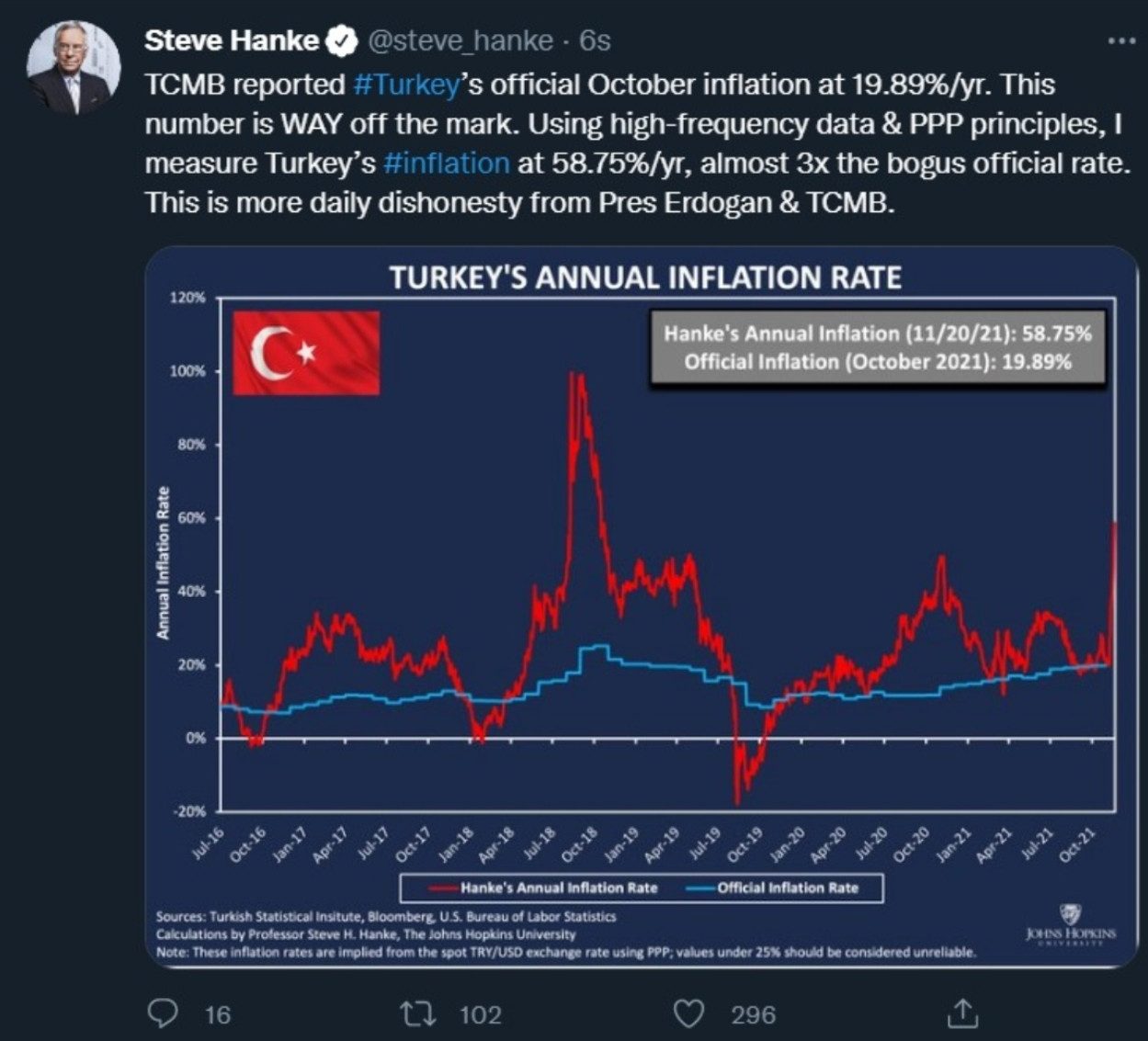 Ünlü Ekonomist Hanke Türkiye'nin Enflasyonunu Hesapladı - Resim: 2