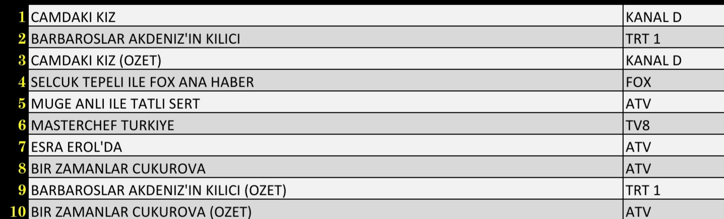 25 kasim fox ana haber zonal topraklar