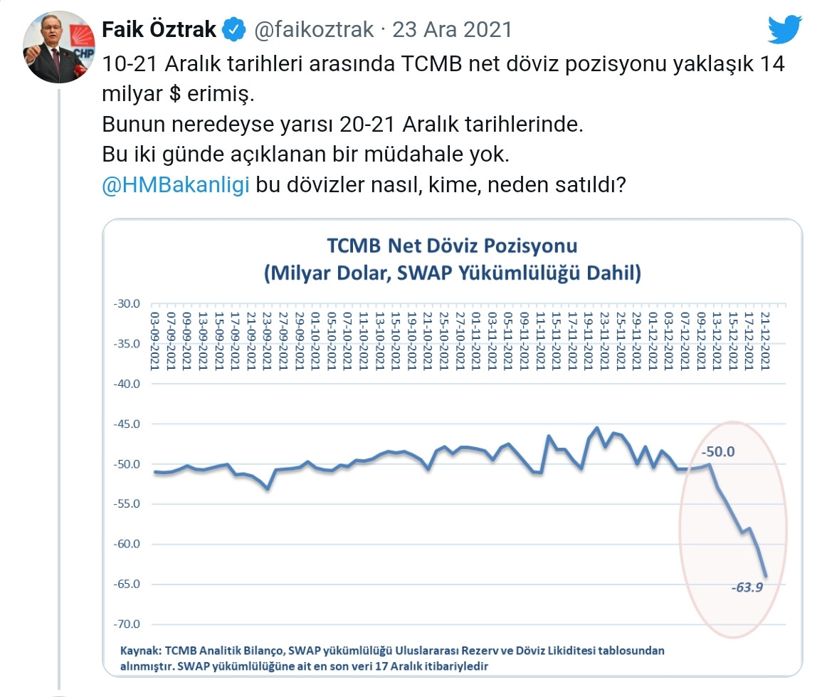 CHP'li Öztrak'tan Bakanlığa Soru: Dövizler Kime, Neden Satıldı? - Resim: 1
