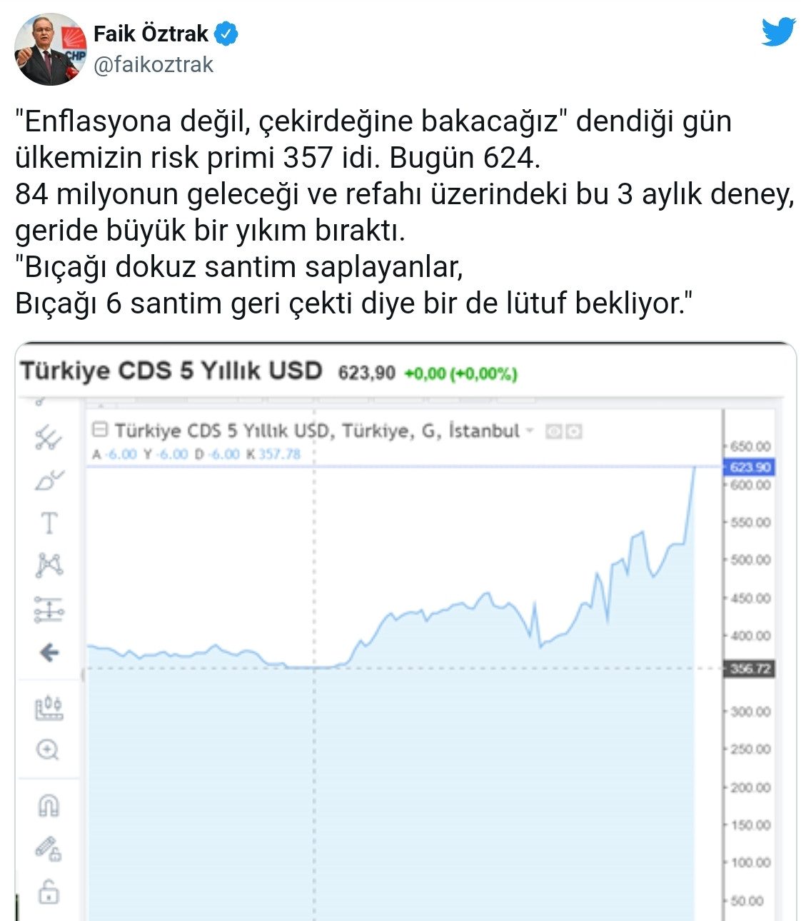 CHP'li Öztrak'tan Bakanlığa Soru: Dövizler Kime, Neden Satıldı? - Resim: 3
