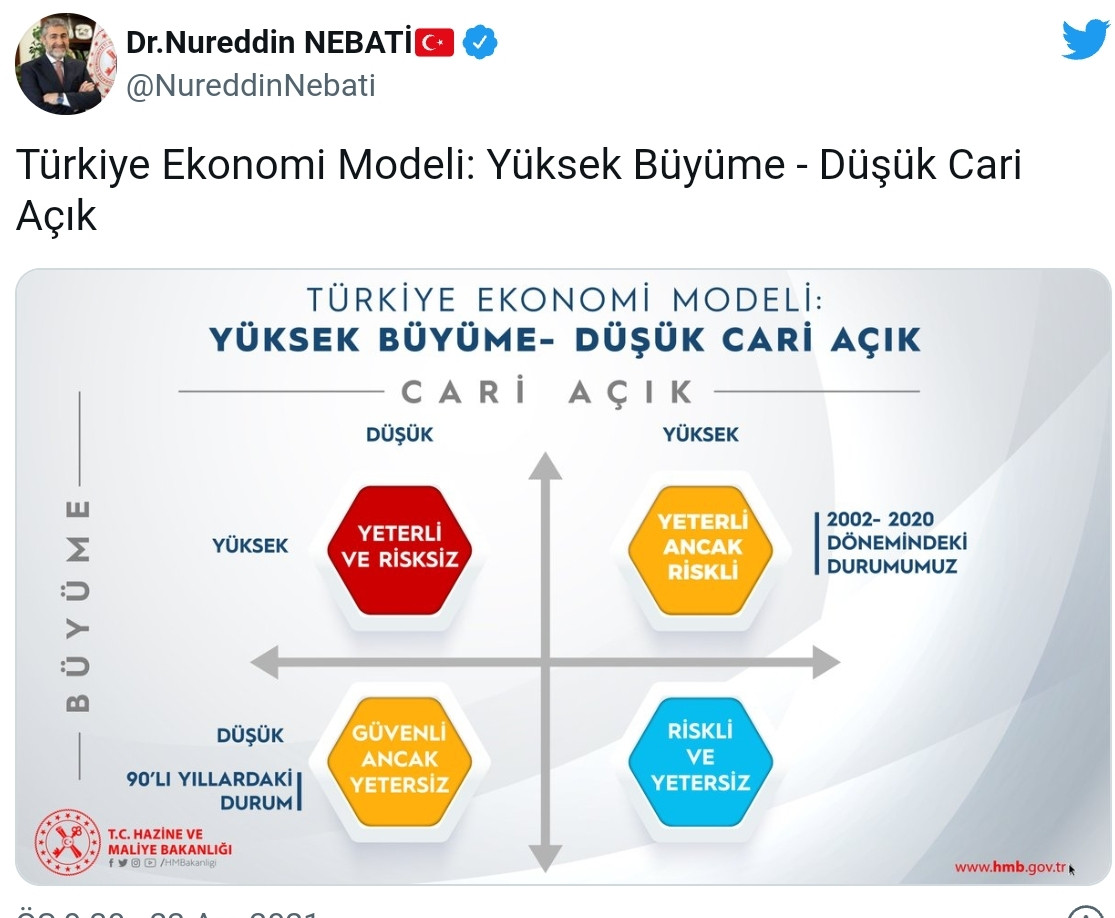Bakan Nebati: Yeni Tedbir Paketleriyle Piyasayı Şaşırtacağız - Resim: 1