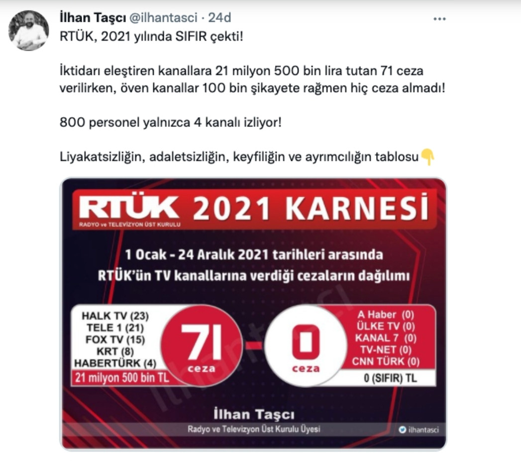 RTÜK'ten İktidar Yanlısı Kanallara 2021'de Sıfır Ceza! - Resim: 1