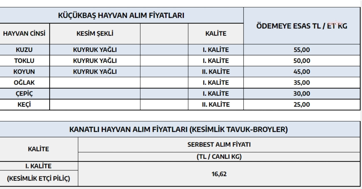 Et ve Süt Kurumu'ndan Kesim Fiyatlarına Zam - Resim: 1