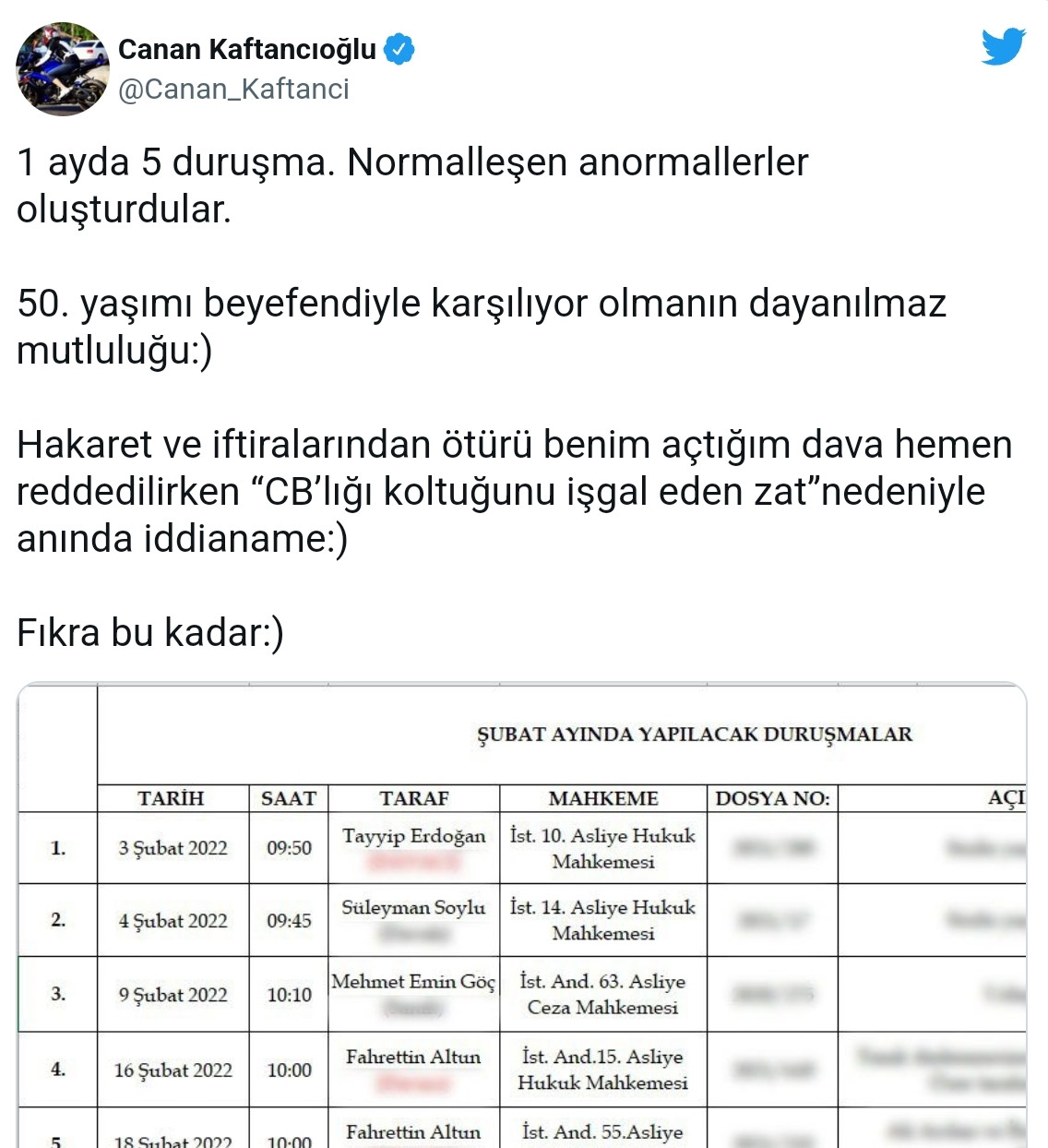 Erdoğan'ın Kaftancıoğlu'na Açtığı Davaya Ret! - Resim: 1