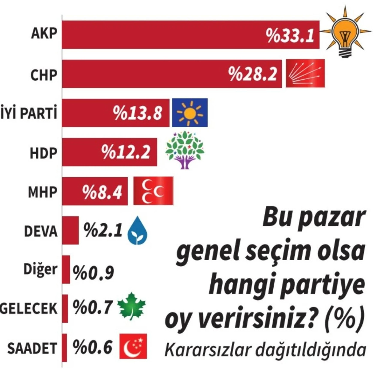 Dengeler Değişti: Oy Kullanmayacağım Diyenler Kararsızları Geçti - Resim: 1