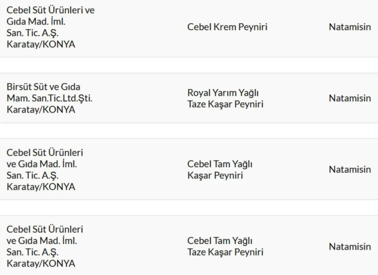 Dikkat: Tarım ve Orman Bakanlığı 559 Hileli Ürünü Açıkladı - Resim: 1