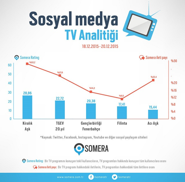 Kiralık Aşk'ta sosyal medyayı sallayan sahne - Resim: 1