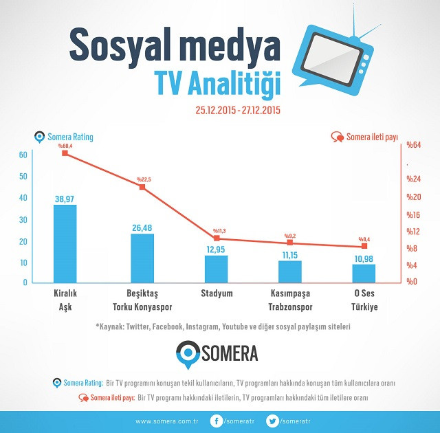 Hafta sonu, Kiralık Aşk'taki o sahneyi konuştuk - Resim: 1
