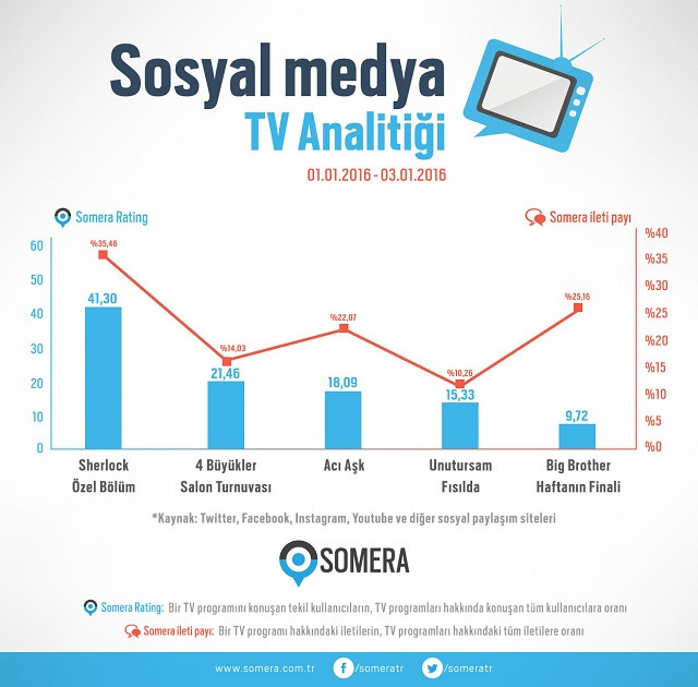 Hafta sonu en çok 4 Büyükler turnuvasını konuştuk - Resim: 1