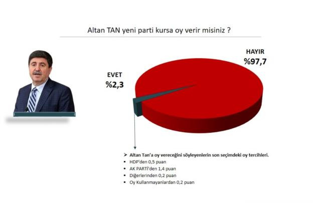 Demirtaş yeni parti kursa yüzde 7'den fazla oy alıyor - Resim: 5