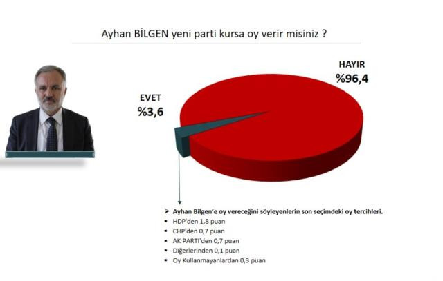 Demirtaş yeni parti kursa yüzde 7'den fazla oy alıyor - Resim: 3