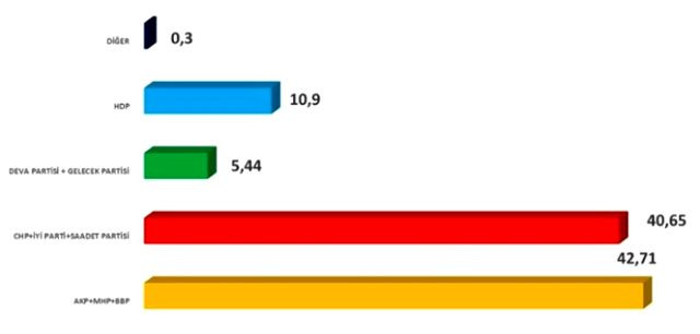 Ali Babacan, Davutoğlu'nu geçti! Son seçim anketinde sürpriz sonuçlar - Resim: 1