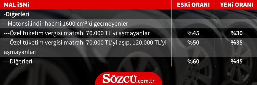 ÖTV indirimleri sonrası hangi aracın fiyatı ne kadar oldu? - Resim: 2
