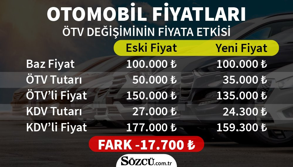ÖTV indirimleri sonrası hangi aracın fiyatı ne kadar oldu? - Resim: 1